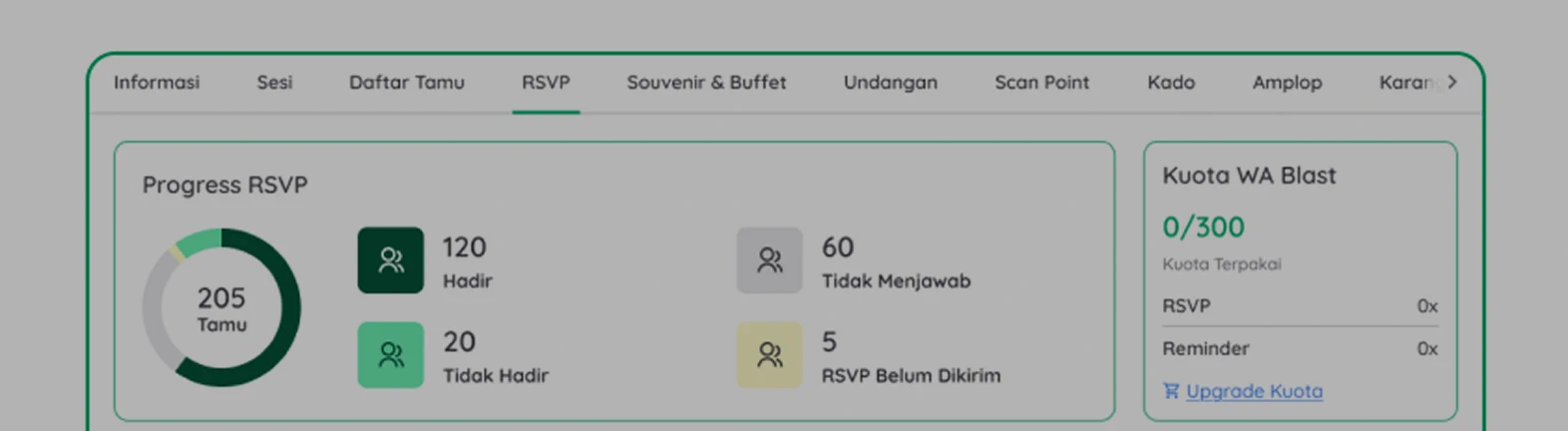 Pantau RSVP
